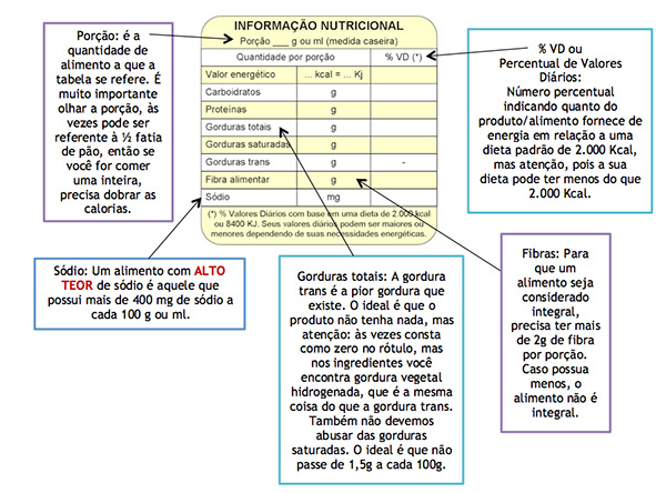 nutricao-em-casa-tabela-informacao-nutricional-3